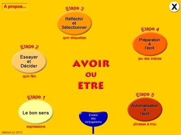 Illustration Avoir ou Etre